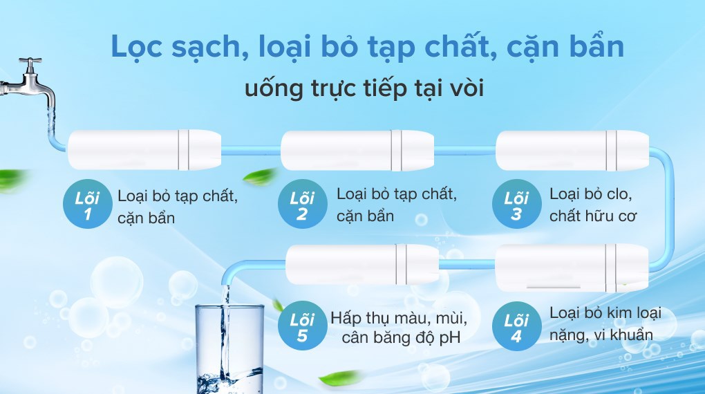 Máy lọc nước RO nóng lạnh Korihome WPK-838 5 lõi