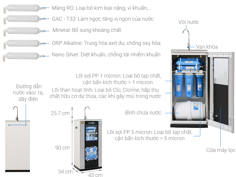 Máy lọc nước RO Karofi KSI80-A 8 lõi