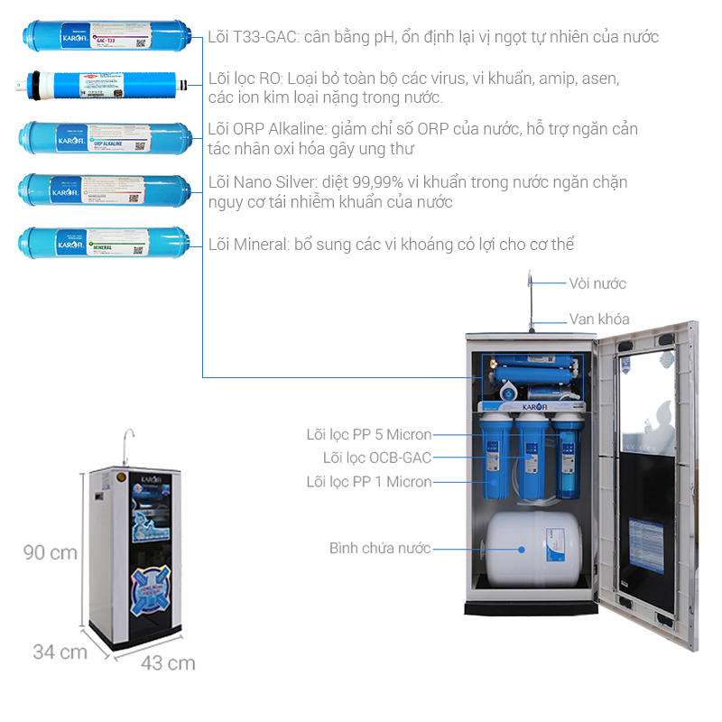 Thông số kỹ thuật Máy lọc nước RO Karofi KSI80-A 8 lõi