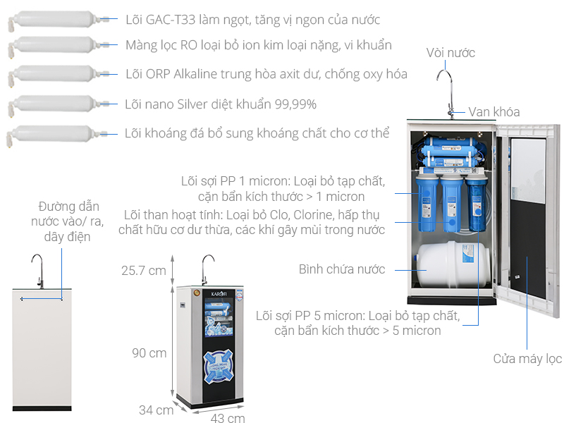 Thông số kỹ thuật Máy lọc nước RO Karofi KSI80-A 8 lõi