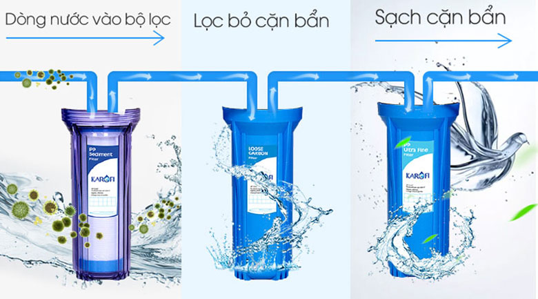 Máy lọc nước RO Karofi KSI80-A 8 lõi - 14