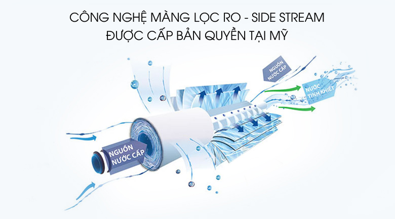 Máy lọc nước RO AOSmith Z4 5 lõi