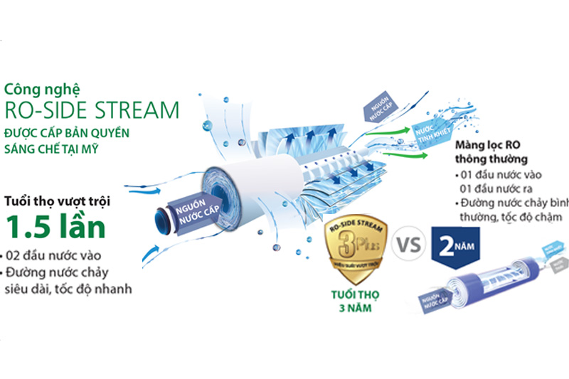 Máy lọc nước AOSmith Z-4-2 Máy lọc nước AOSmith Z-4-2