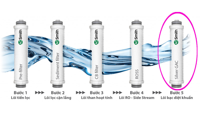 Máy lọc nước AOSmith Z-4-3 Máy lọc nước AOSmith Z-4-3