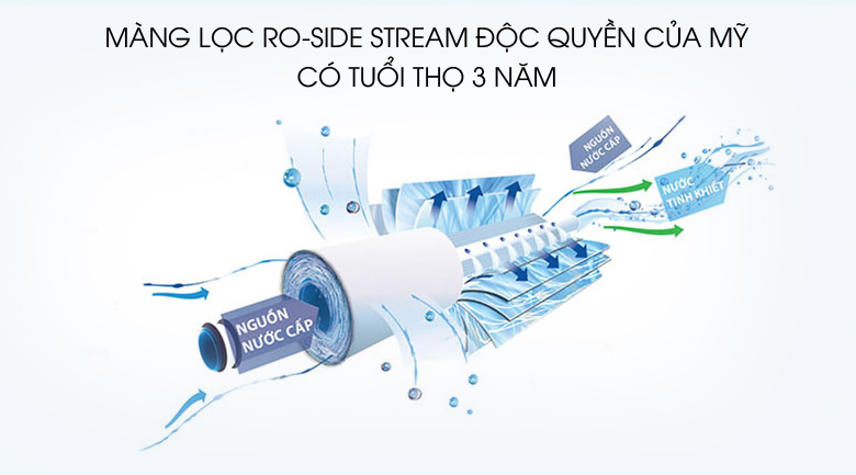 Máy lọc nước RO có nước nóng AOSmith Z7 5 lõi