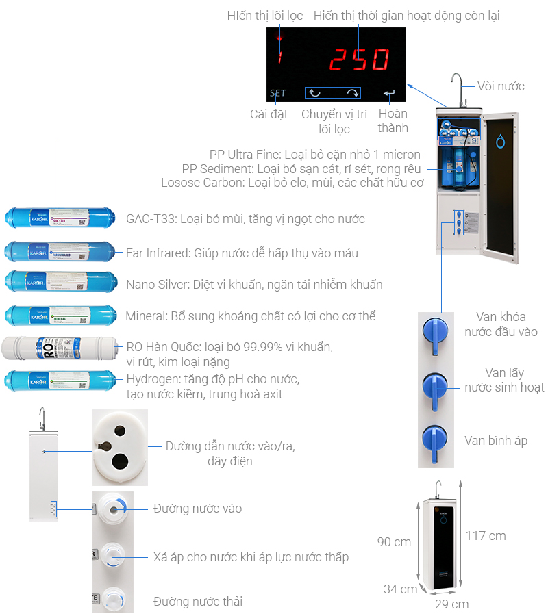 Thông số kỹ thuật Máy lọc nước R.O Hydrogen Karofi M-I129/H 9 lõi