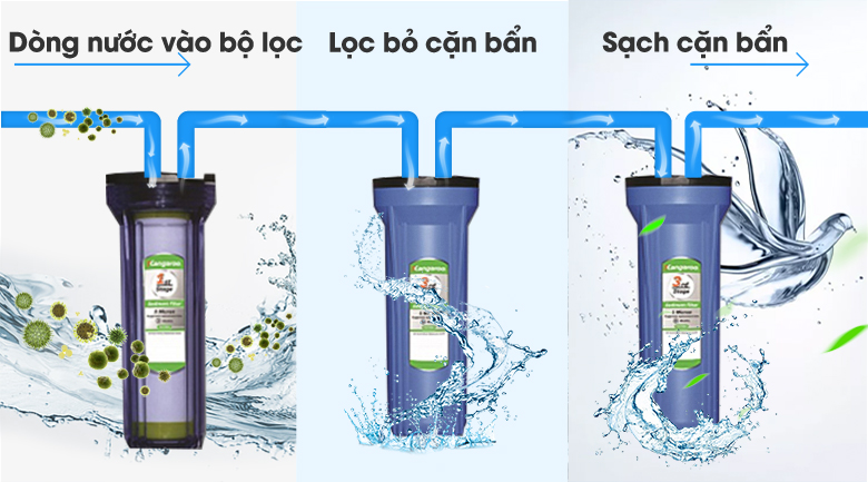 Máy lọc nước RO nóng nguội lạnh Kangaroo KG10A3 10 lõi - 8
