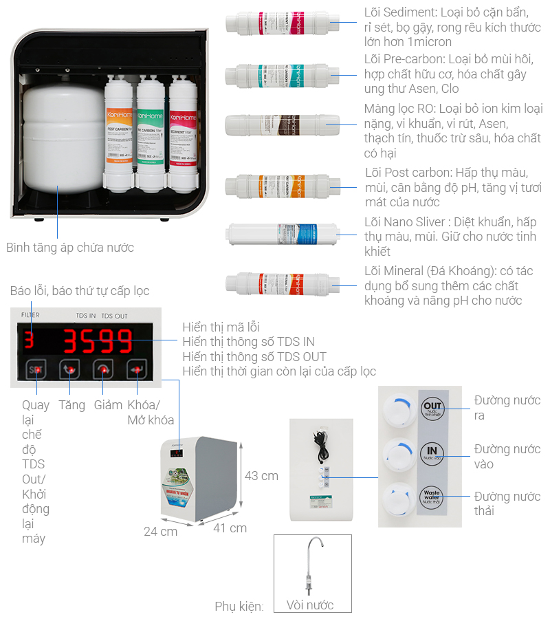 Máy lọc nước RO Korihome WPK-606-MN 8 lõi