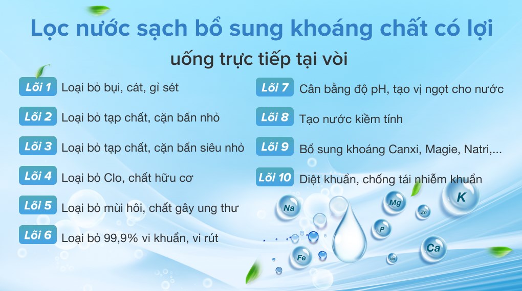 Máy lọc nước RO Korihome K-PRO WPK-G61 10 lõi