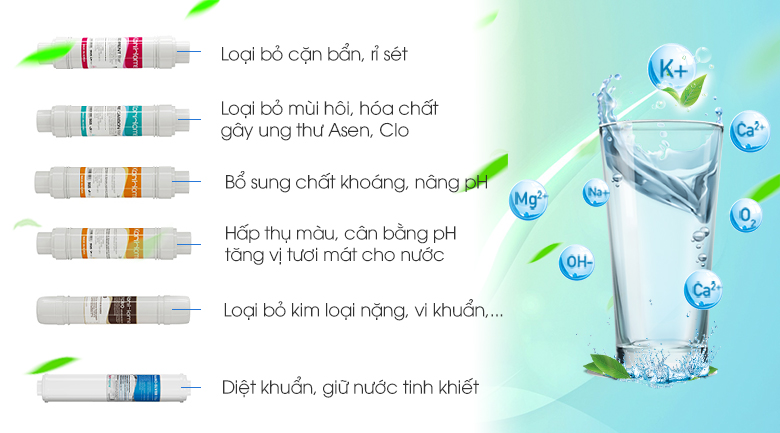 Máy lọc nước RO Korihome WPK-K91 9 lõi