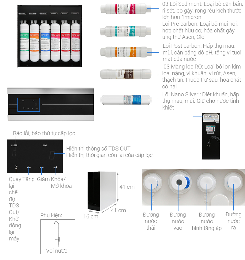 Thông số kỹ thuật Máy lọc nước RO Korihome WPK-K93 9 lõi