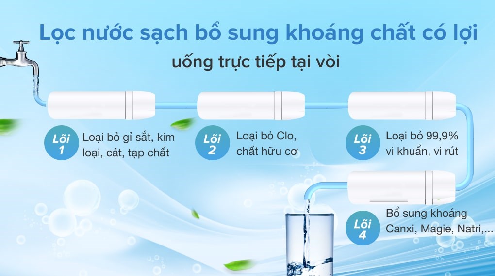 Máy lọc nước RO AOSmith C1 4 lõi - 2