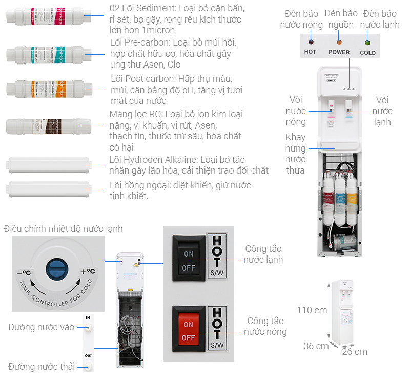 Thông số kỹ thuật Máy lọc nước RO nóng lạnh Korihome WPK-903 7 lõi