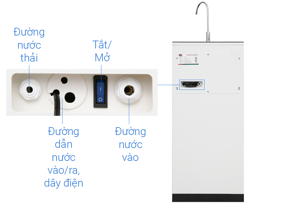 Máy lọc nước RO Sunhouse SHA88116K 10 lõi Màu Đen
