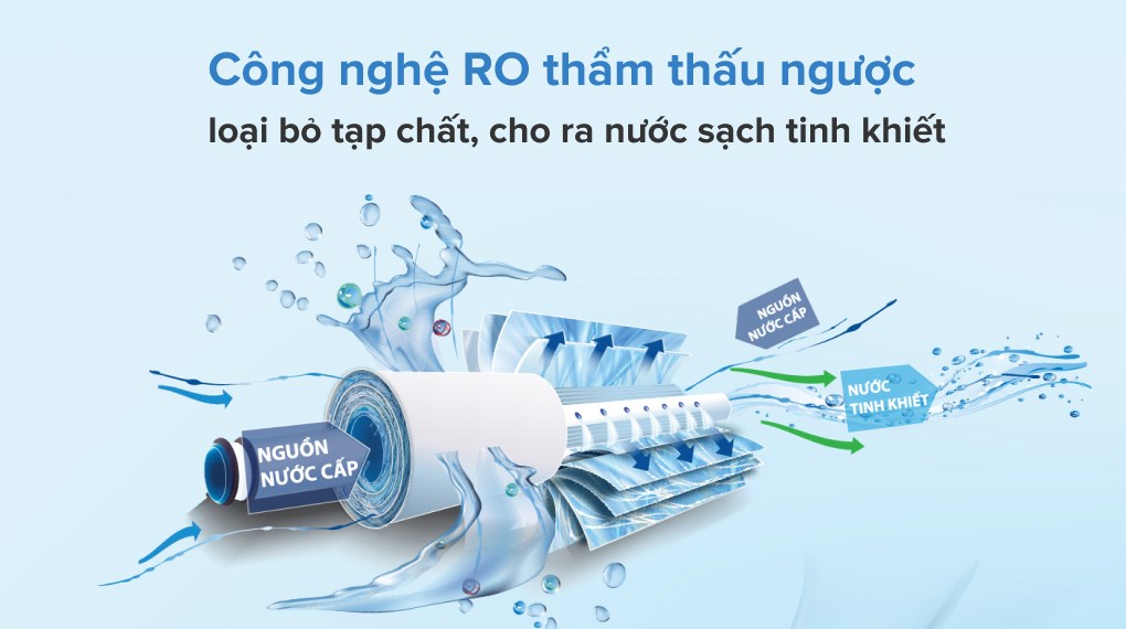 Máy lọc nước RO Daikiosan DXW-33007H 7 lõi