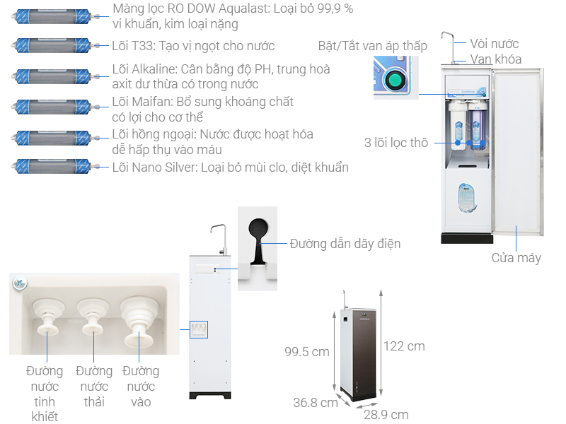 Máy lọc nước RO Daikiosan DXW-33009G 9 lõi