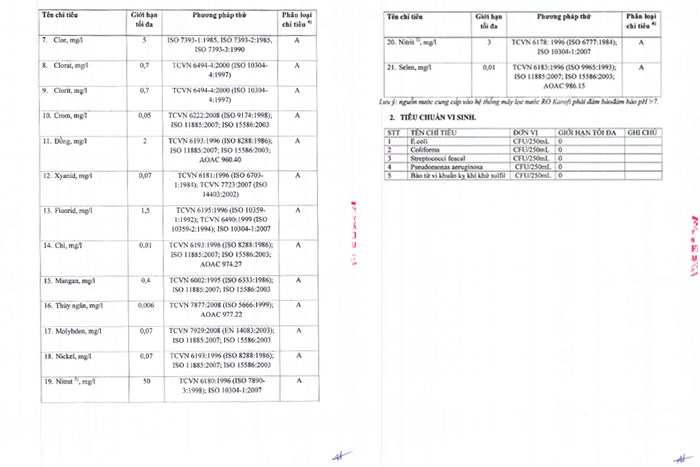 Máy lọc nước RO Karofi S-s117 7 lõi Màu Trắng - Xanh