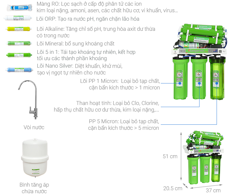 Máy lọc nước RO không vỏ Kangaroo KG110 9 lõi