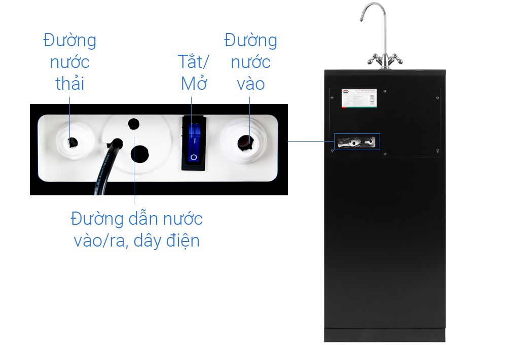 Máy lọc nước RO Sunhouse SHA88118K 10 lõi Màu Đen