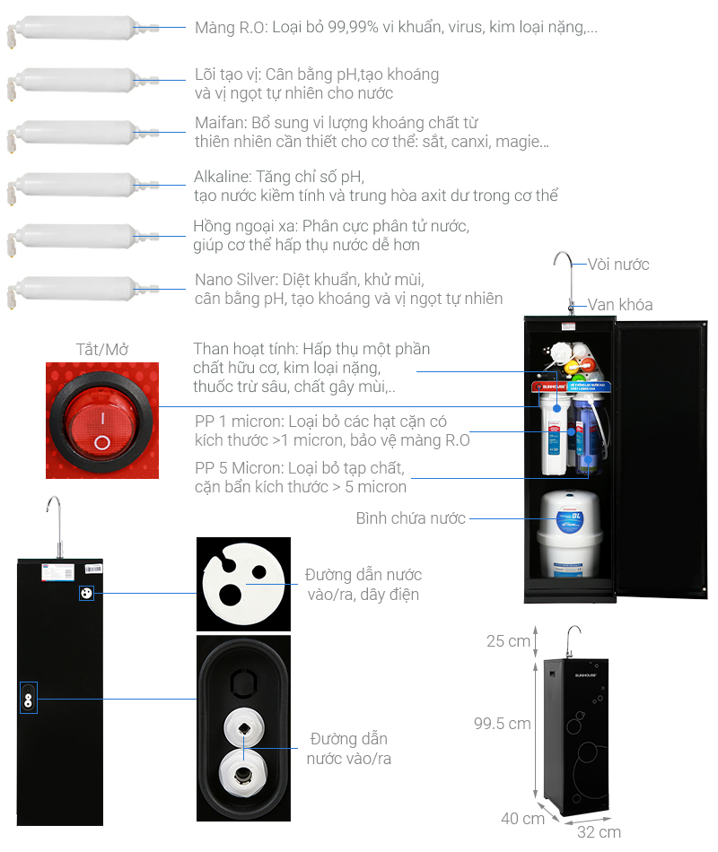 Máy lọc nước RO Sunhouse SHA8889K 9 lõi