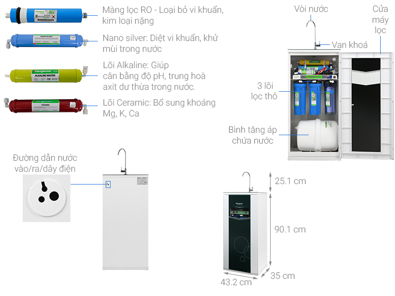 Máy lọc nước RO Kangaroo KG07G4VTU