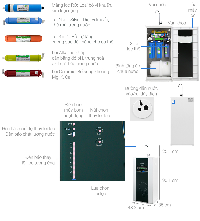 Máy lọc nước RO Kangaroo KG08G5VTU 8 lõi