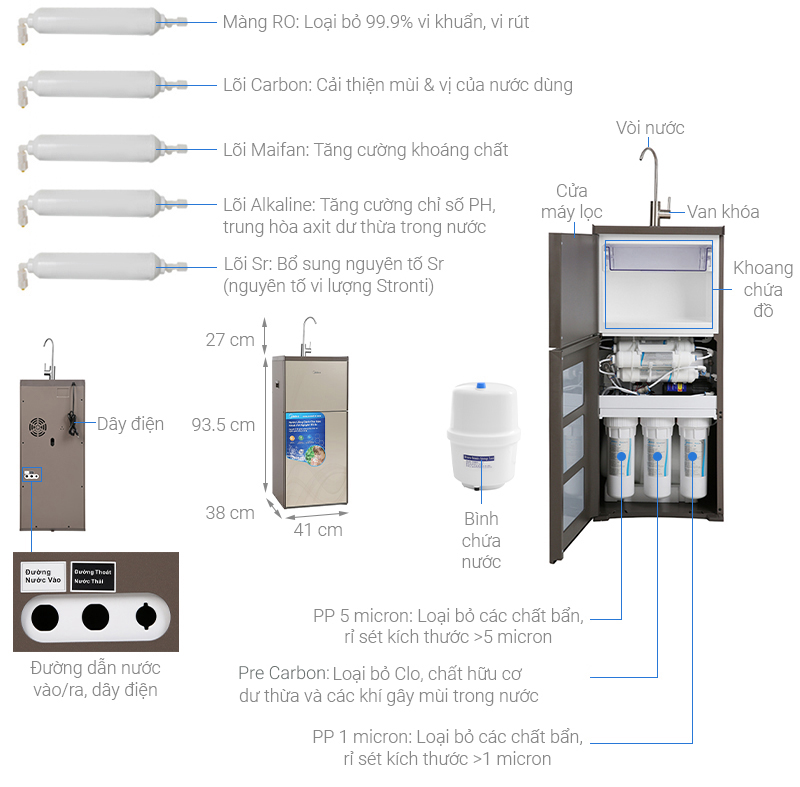 Máy lọc nước RO Midea MWP-S0820MR 8 lõi