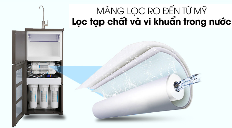 Màng lọc RO - Máy lọc nước RO Midea MWP-S0820MR 8 lõi