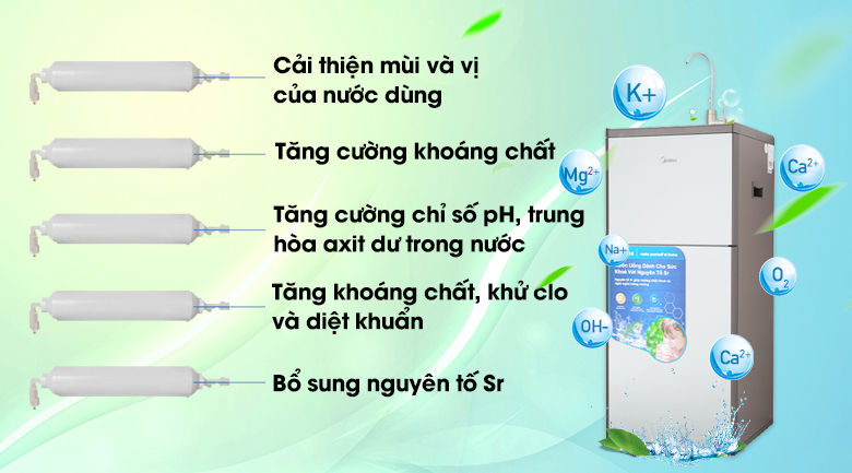 Bổ sung khoáng - Máy lọc nước RO Midea MWP-S0920MR 9 lõi