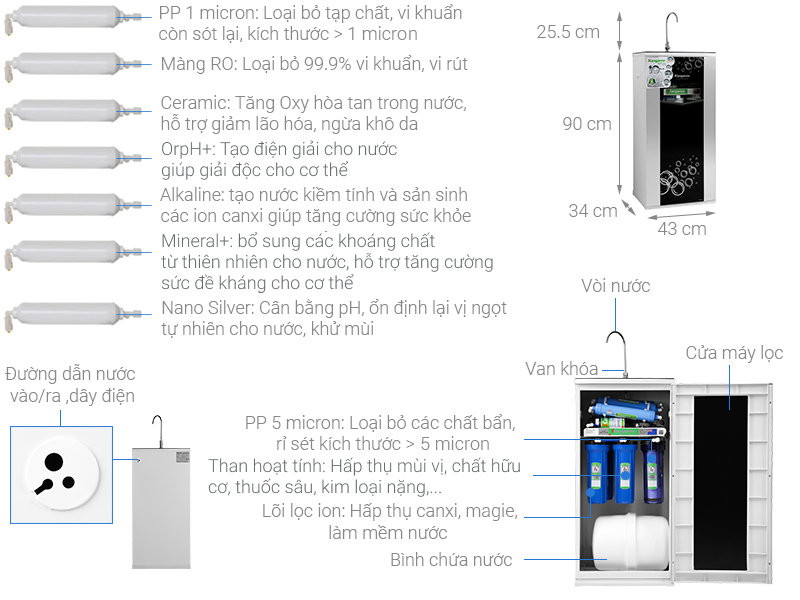 Máy lọc nước R.O nước mặn, nước lợ Kangaroo KG3500AVTU 10 lõi