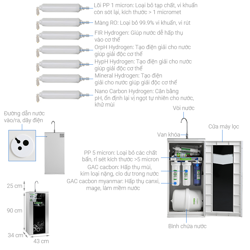 Thông số kỹ thuật Máy lọc nước RO Kangaroo KG10G5VTU 10 lõi