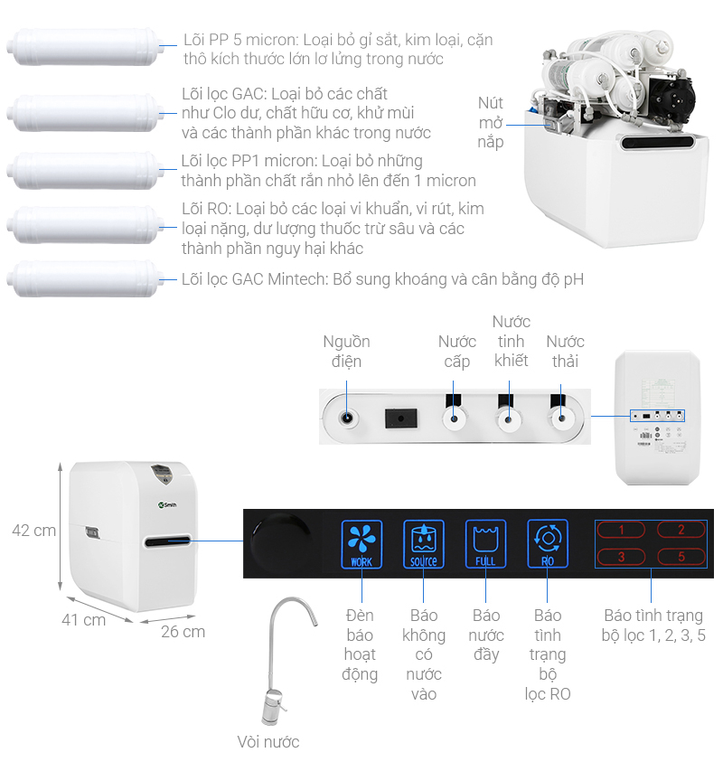 Máy lọc nước RO Aosmith E2 5 lõi