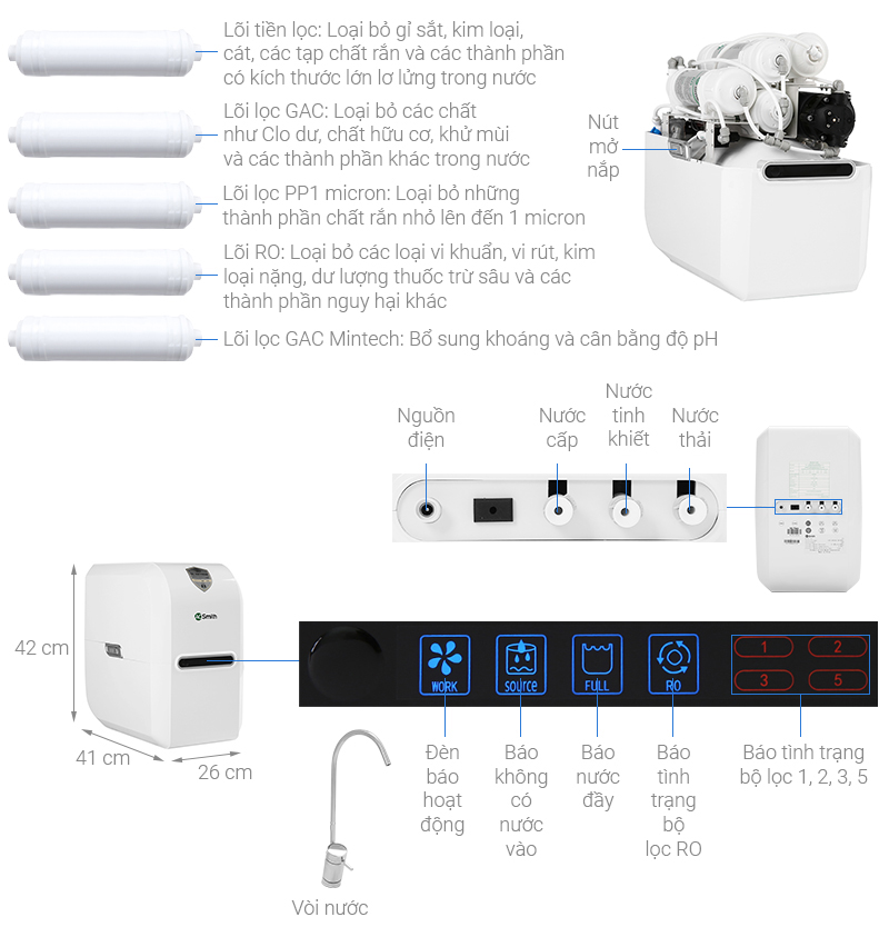 Thông số kỹ thuật Máy lọc nước RO Aosmith E3