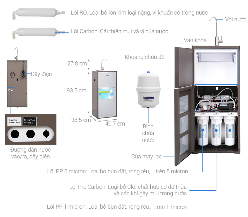 Máy lọc nước R.O Delites DES0520RO 5 lõi
