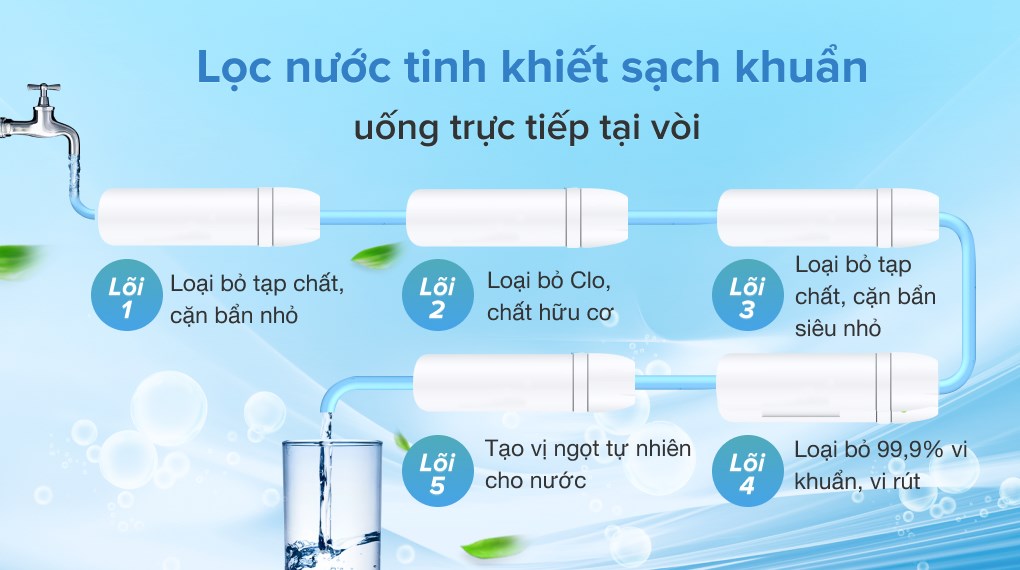 Máy lọc nước R.O Delites DES0520RO 5 lõi