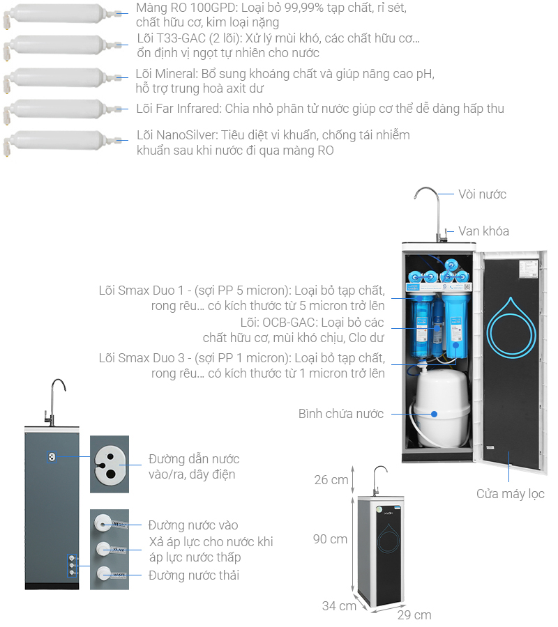 Máy lọc nước RO Karofi B930 9 lõi