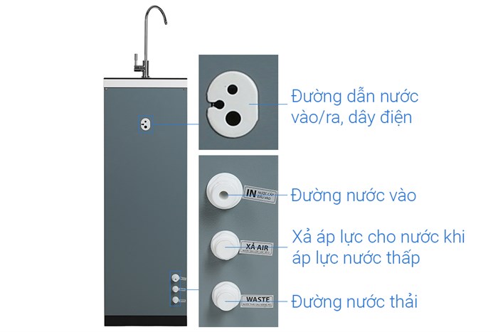 Máy lọc nước RO Karofi B930 9 lõi Màu Trắng - Đen