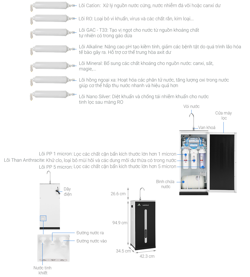 Máy lọc nước RO Daikiosan DXW-42010H 10 lõi