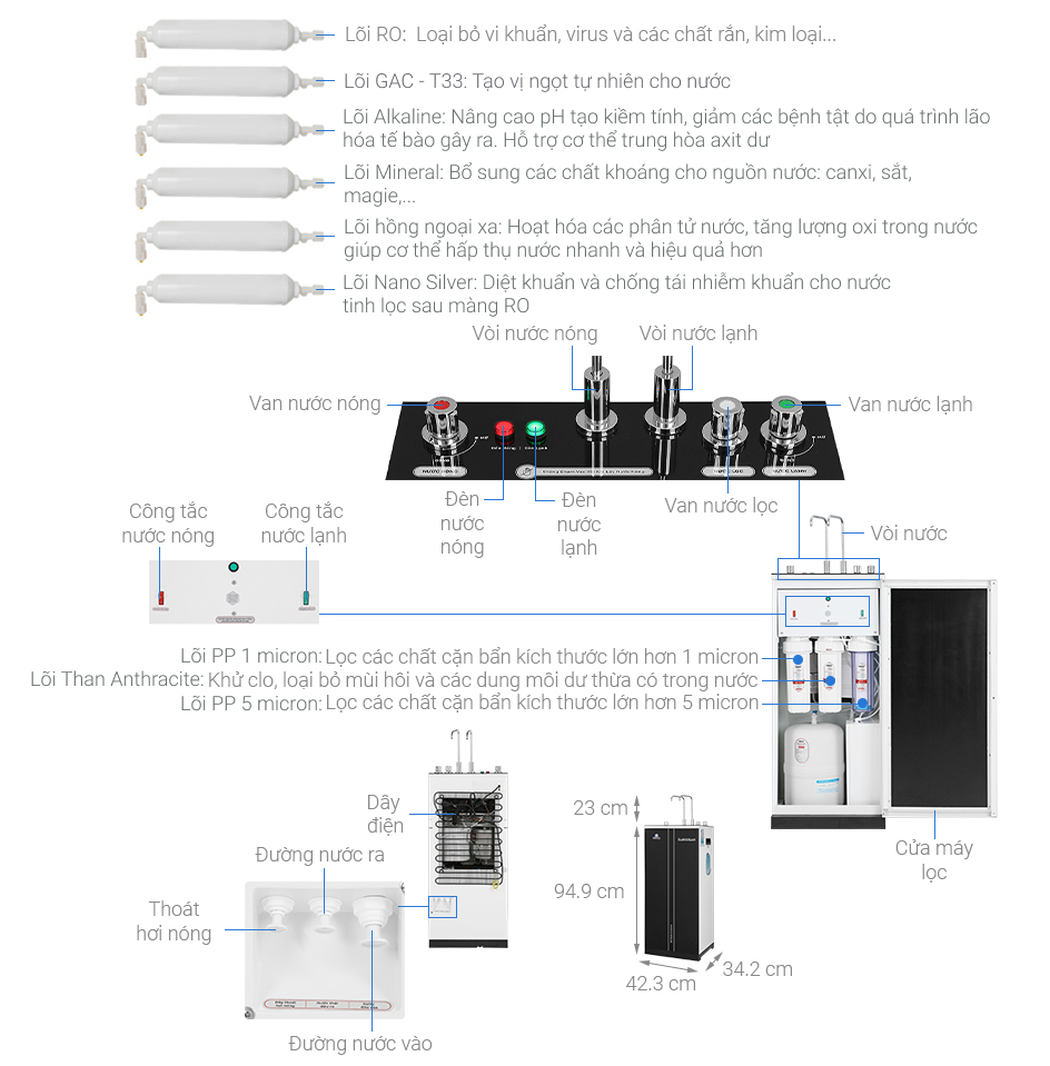 Máy lọc nước RO nóng nguội lạnh Daikiosan DXW-32709H 9 lõi