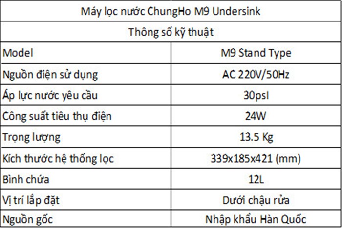 Máy lọc nước RO Chungho M9 4 lõi