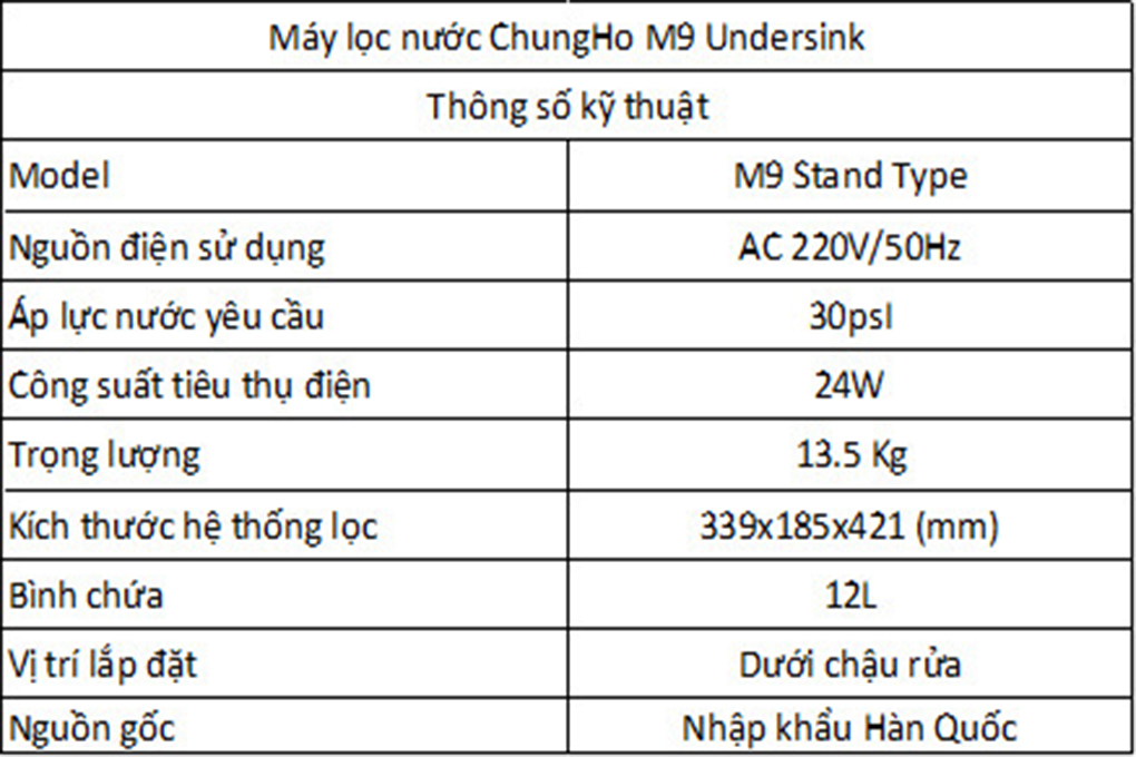 Máy lọc nước RO Chungho M9 4 lõi Màu Trắng