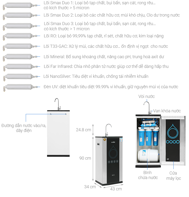 Máy lọc nước RO Karofi K9IQ-3S 9 lõi