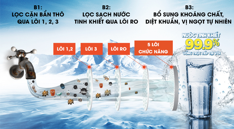 Máy lọc nước RO Karofi K9IQ-3S 9 lõi