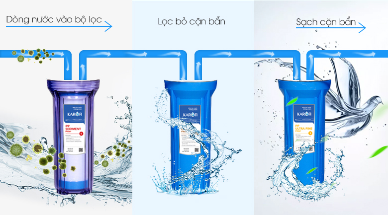 Máy lọc nước RO Karofi K9IQ-3S 9 lõi