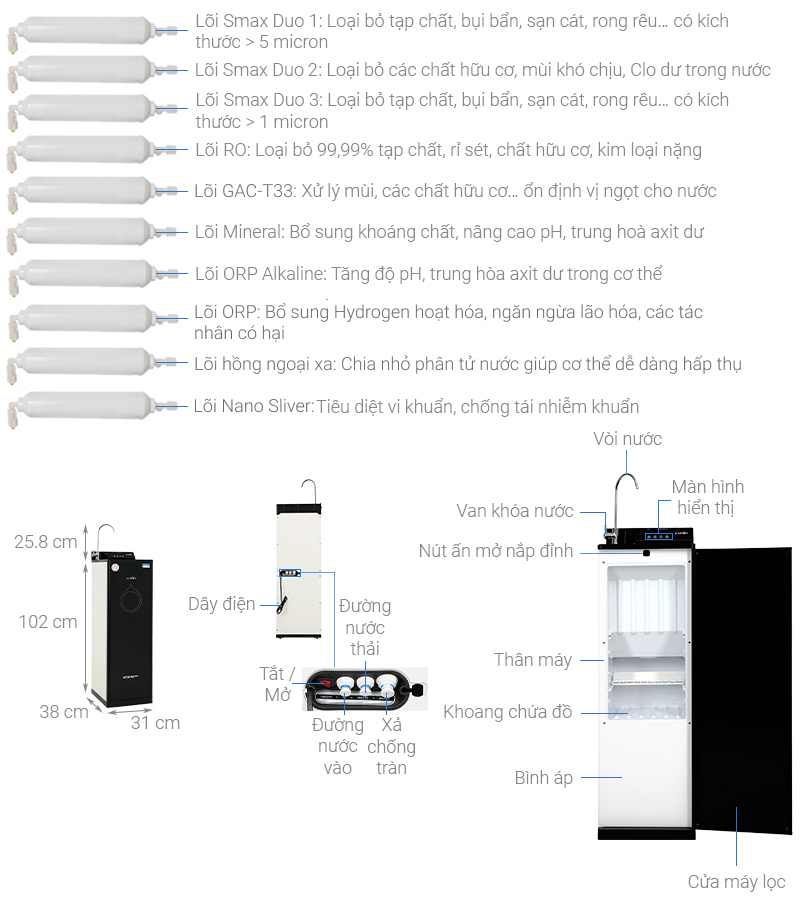 Máy lọc nước RO Karofi Optimus Plus O-P1310 10 lõi