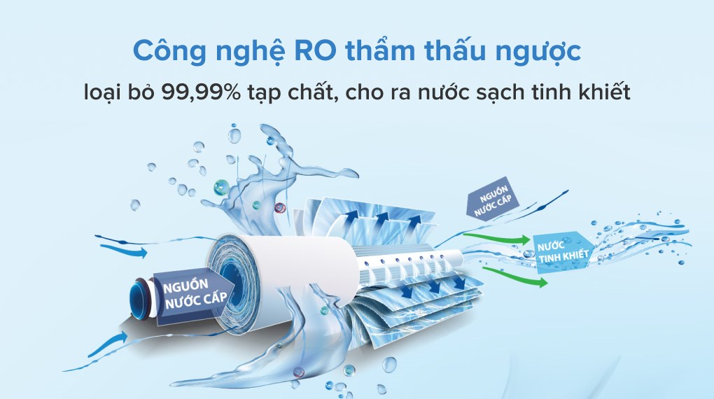 Máy lọc nước RO Karofi Optimus Plus O-P1310 10 lõi - 9