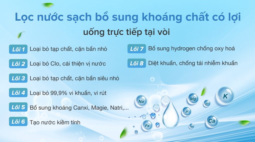 Máy lọc nước RO Philips ADD8960 8 lõi