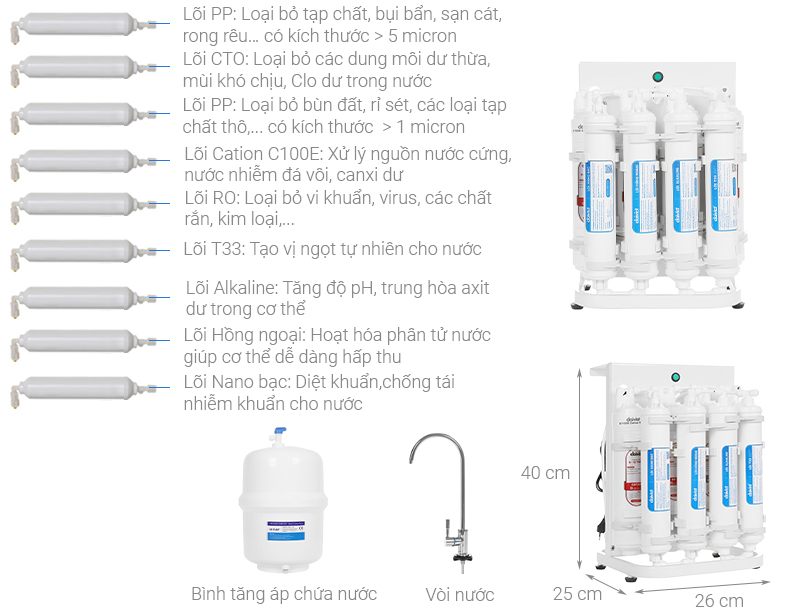 Máy lọc nước RO Daikiosan DXW-44009D