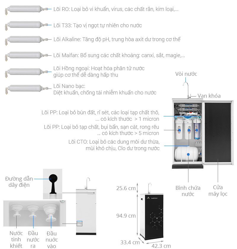 Máy lọc nước RO Daikiosan DXW-32009H 9 lõi