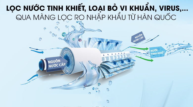 Máy lọc nước RO Daikiosan DXW-32009H 9 lõi